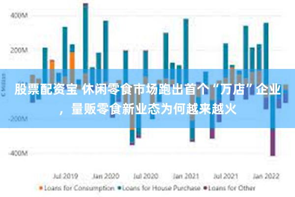 股票配资宝 休闲零食市场跑出首个“万店”企业，量贩零食新业态为何越来越火