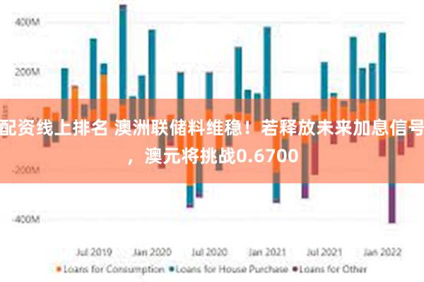 配资线上排名 澳洲联储料维稳！若释放未来加息信号，澳元将挑战0.6700