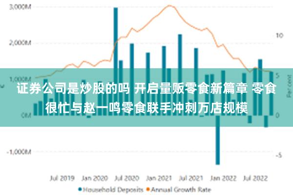 证券公司是炒股的吗 开启量贩零食新篇章 零食很忙与赵一鸣零食联手冲刺万店规模