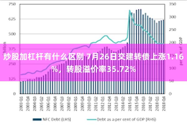 炒股加杠杆有什么区别 7月26日交建转债上涨1.16%，转股溢价率35.72%