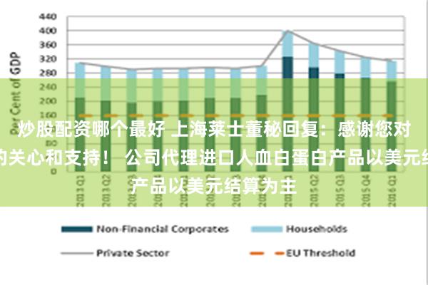 炒股配资哪个最好 上海莱士董秘回复：感谢您对我公司的关心和支持！ 公司代理进口人血白蛋白产品以美元结算为主