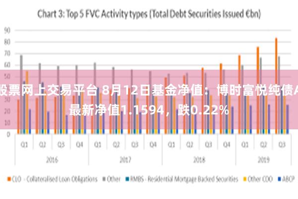 股票网上交易平台 8月12日基金净值：博时富悦纯债A最新净值1.1594，跌0.22%