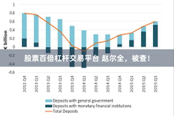 股票百倍杠杆交易平台 赵尔全，被查！