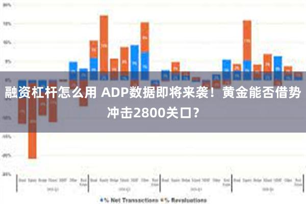 融资杠杆怎么用 ADP数据即将来袭！黄金能否借势冲击2800关口？