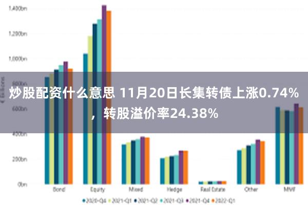 炒股配资什么意思 11月20日长集转债上涨0.74%，转股溢价率24.38%