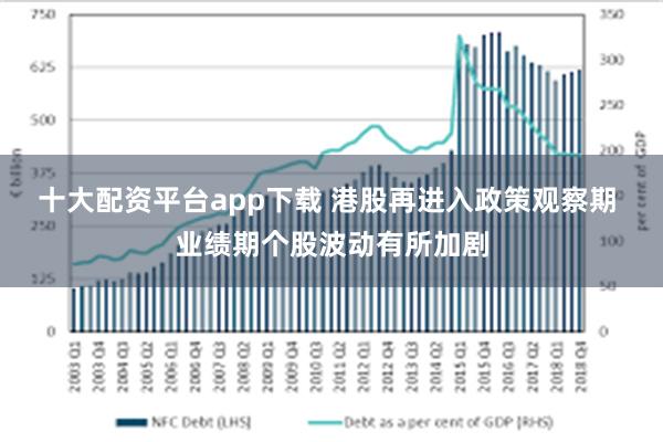 十大配资平台app下载 港股再进入政策观察期 业绩期个股波动有所加剧