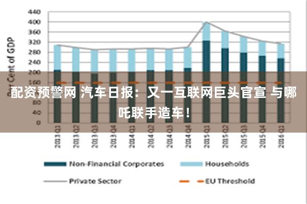 配资预警网 汽车日报：又一互联网巨头官宣 与哪吒联手造车！