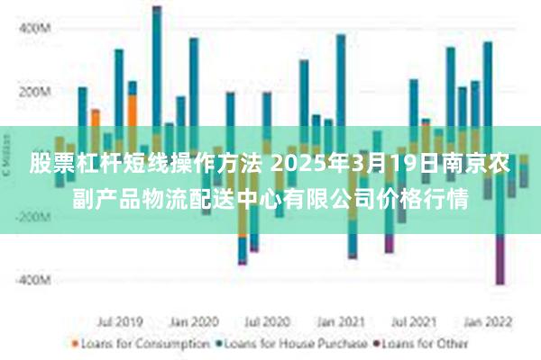 股票杠杆短线操作方法 2025年3月19日南京农副产品物流配送中心有限公司价格行情